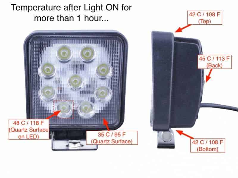 High Intensity LED - 27 Watts | Oznium