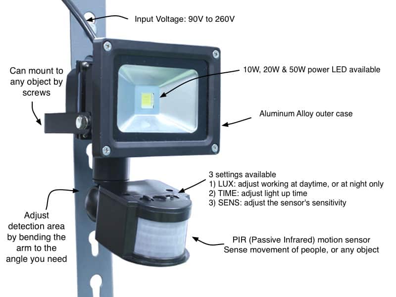 Flood Light Motion Sensor Security LED Flood Light Oznium